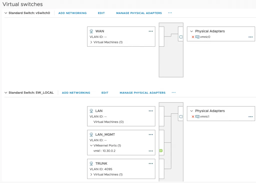 ESXi host networking