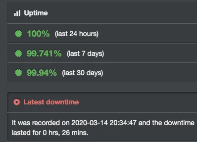 Uptime monitor 1