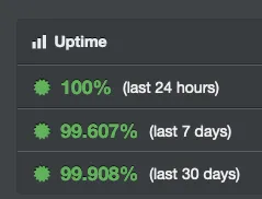 Uptime monitor 2